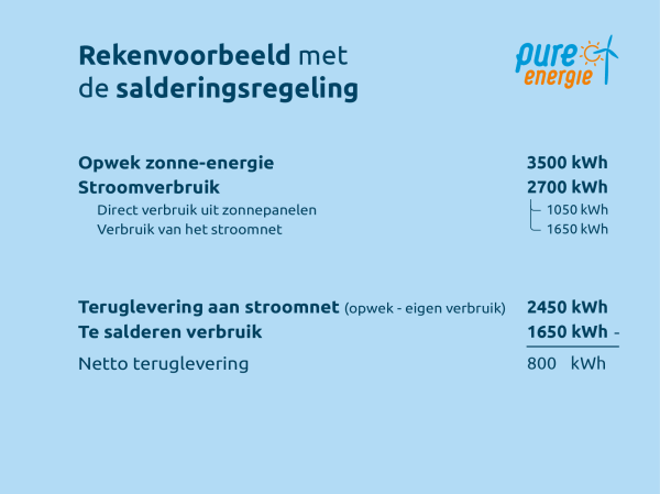 Rekenvoorbeeld Salderingsregeling