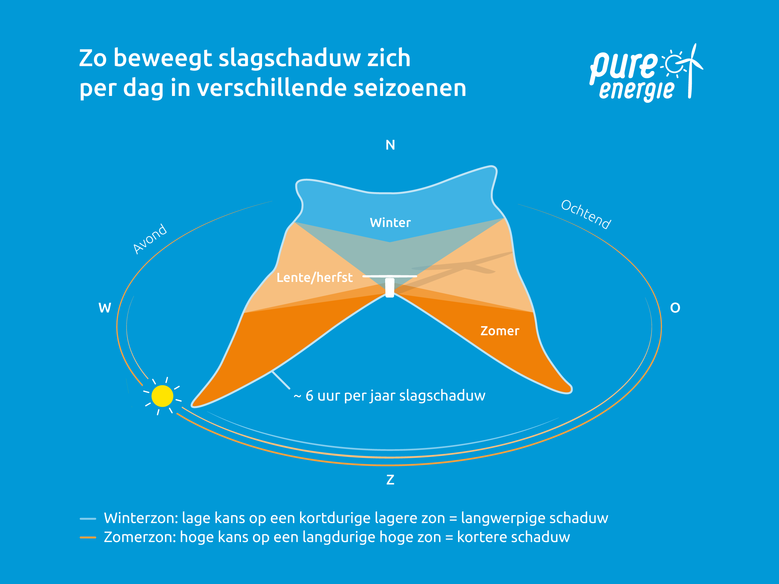 Slagschaduw Pure Energie