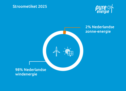CTA Stroometiket Pure Energie