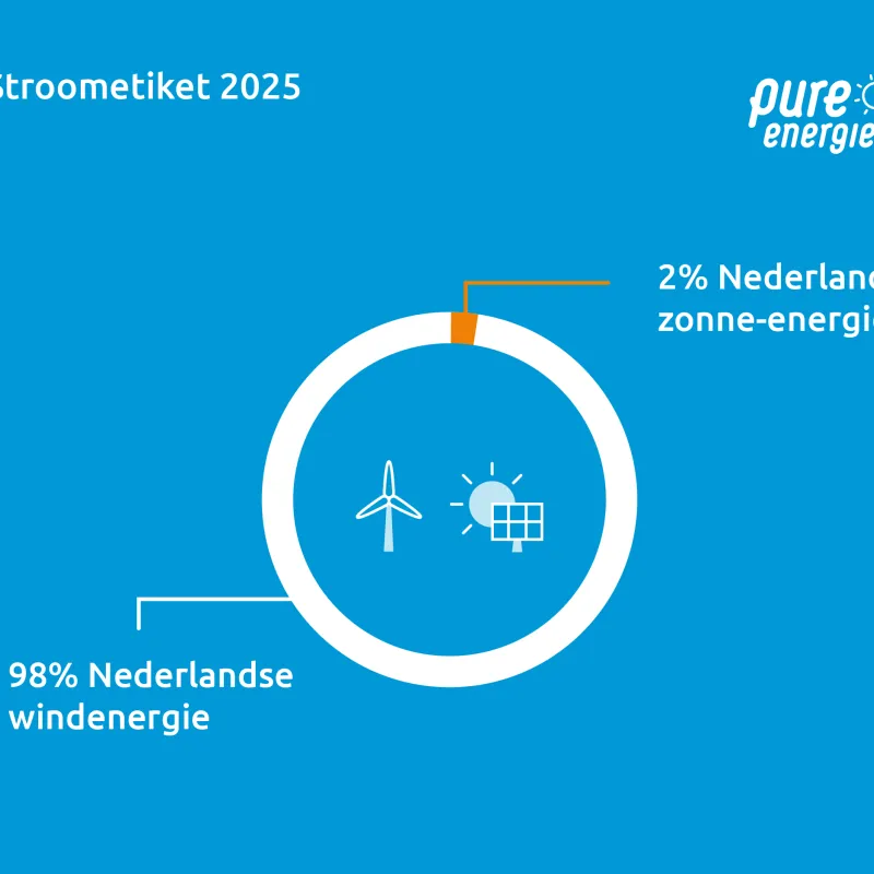 CTA Stroometiket Pure Energie