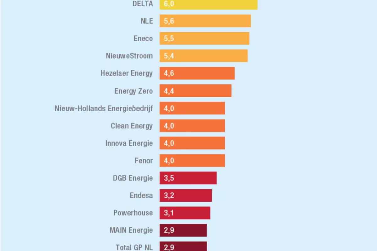 Zakelijk lang blauw 2021 Pure Energie